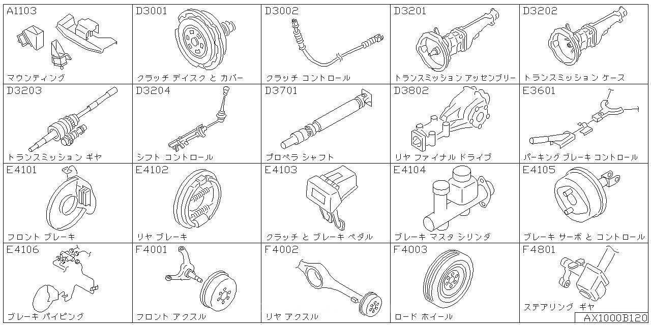 エンジン & ミッション マウンティング