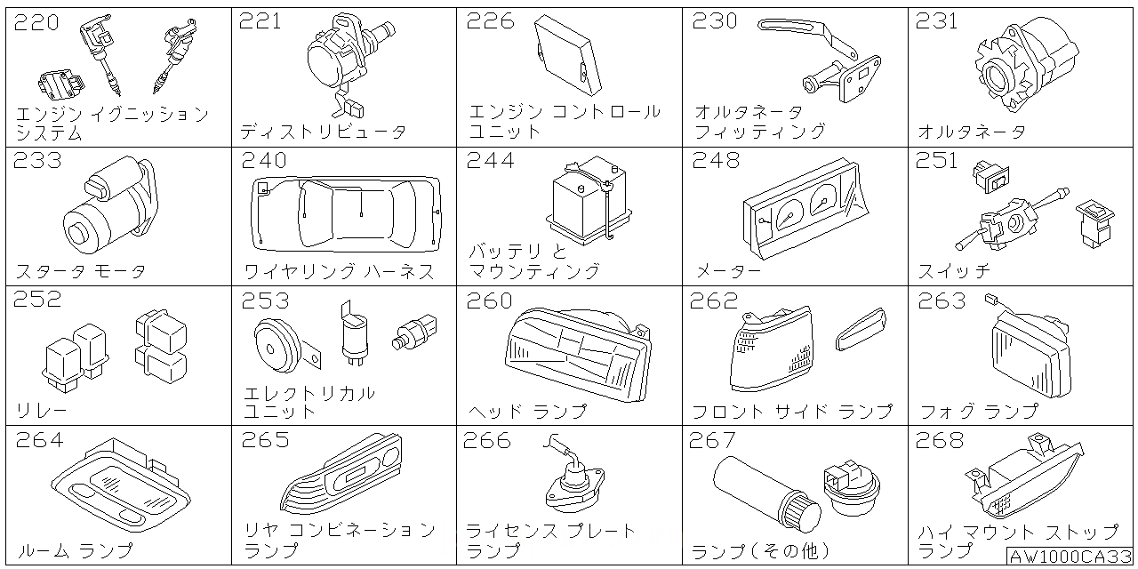 エンジン イグニッション システム