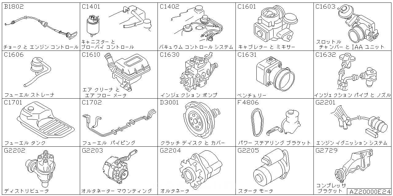 チョーク & スロットル コントロール