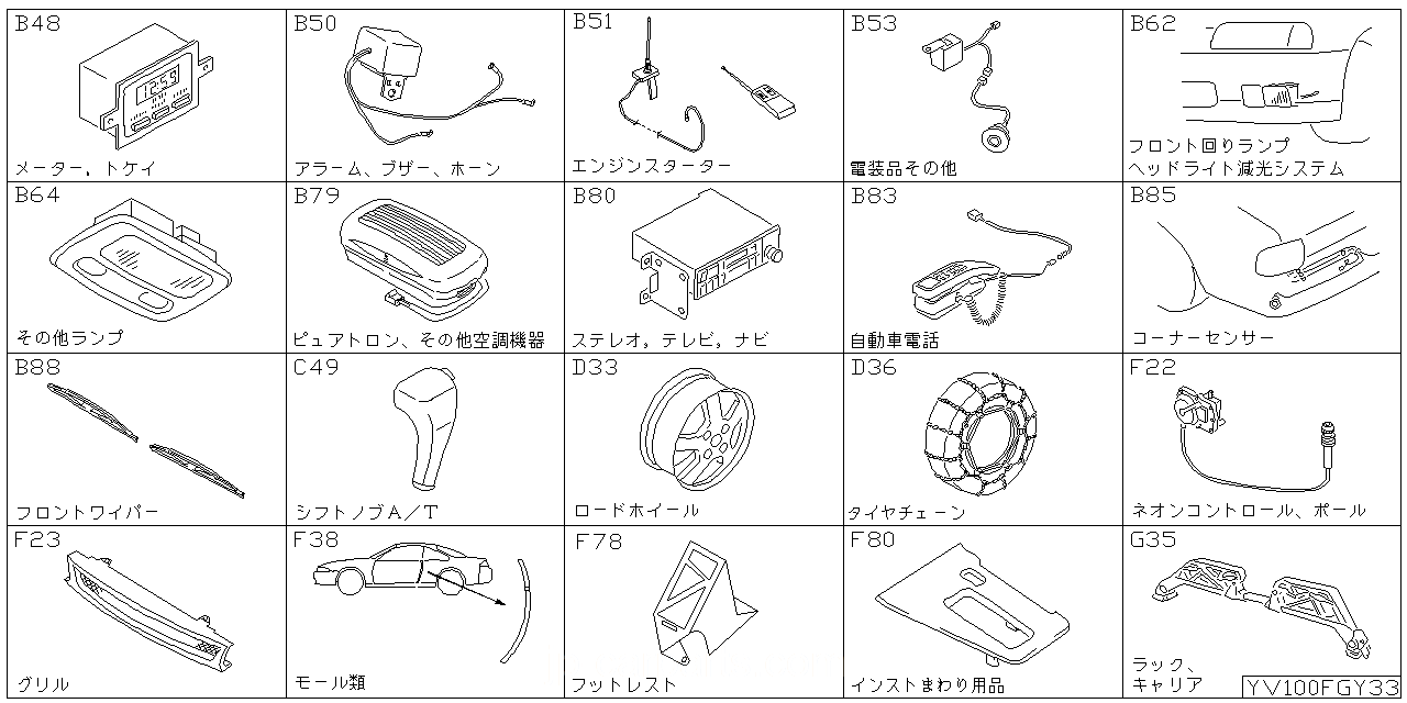 メーター  時計