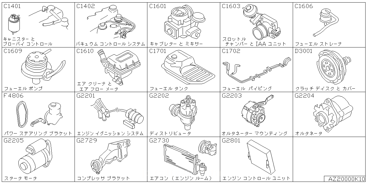 キャニスター & ブローバイ コントロール