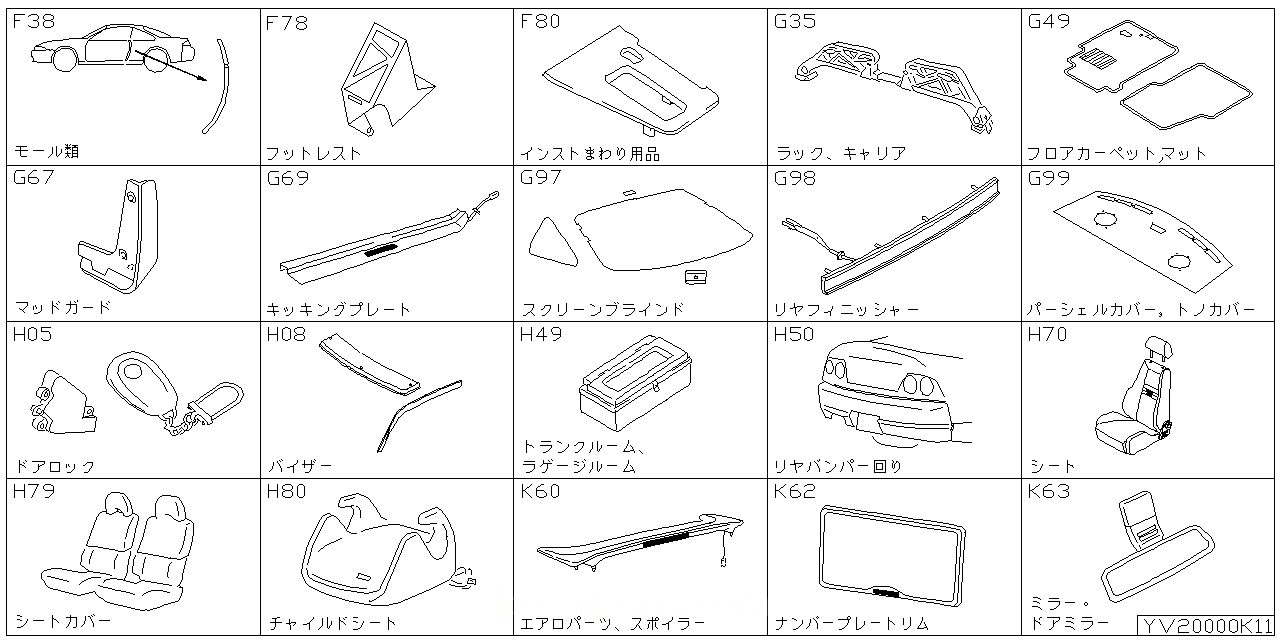 モール類