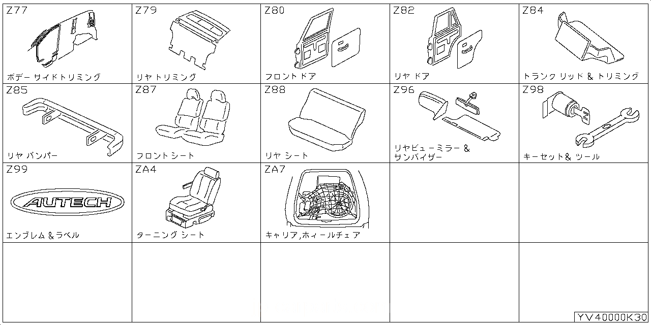 ボディサイド トリミング