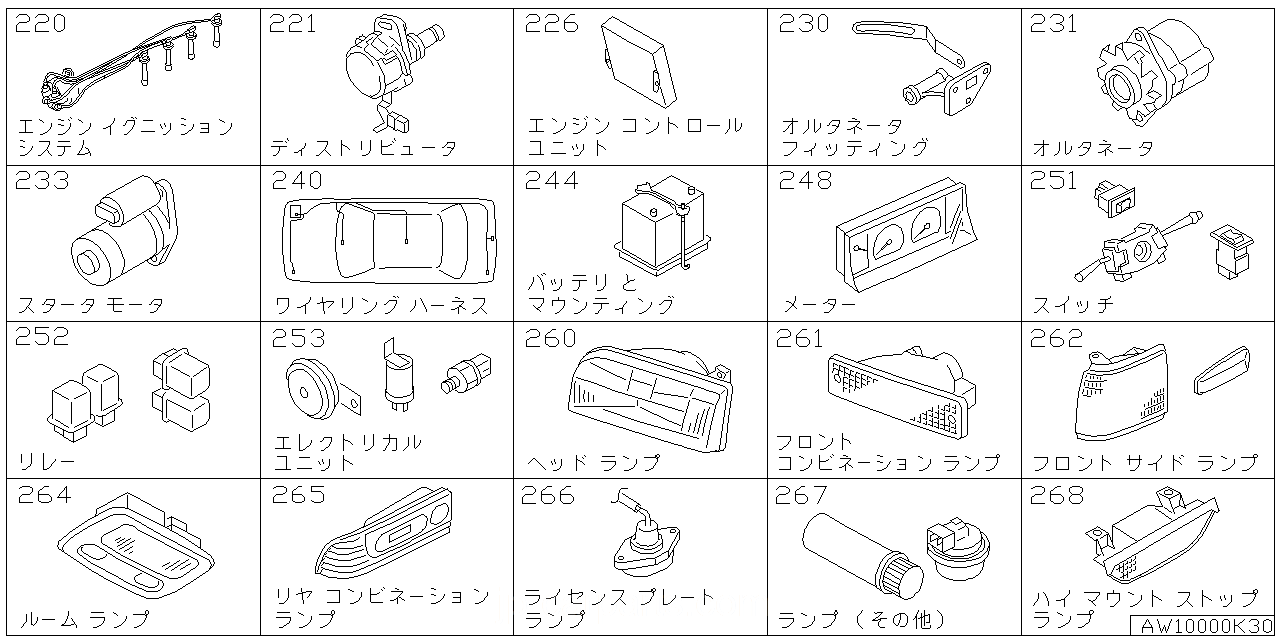 エンジン イグニッション システム