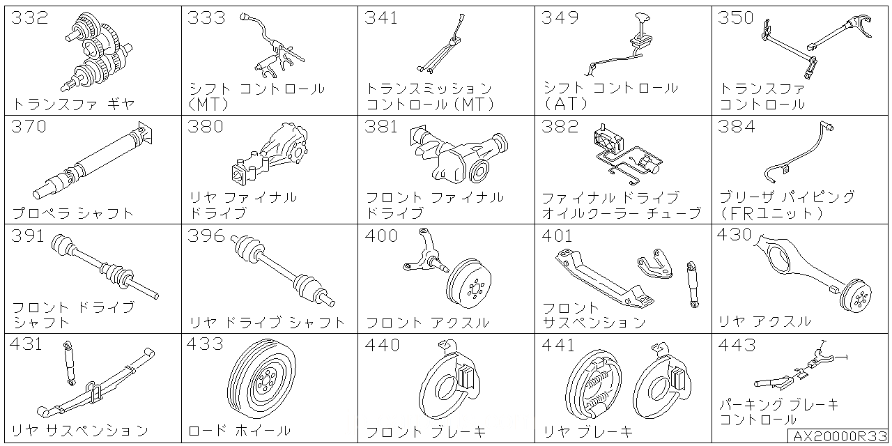 コントロールギア