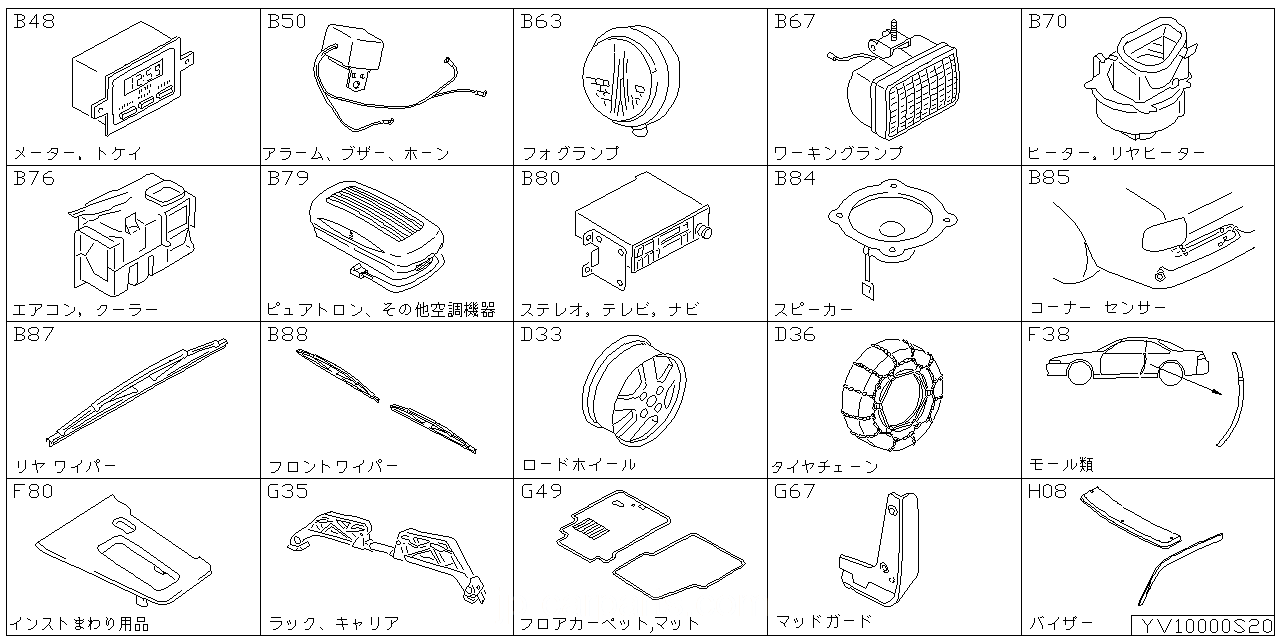 メーター  時計