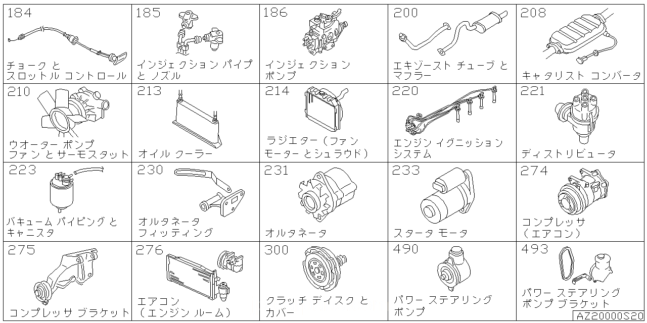 チョーク & スロットル コントロール