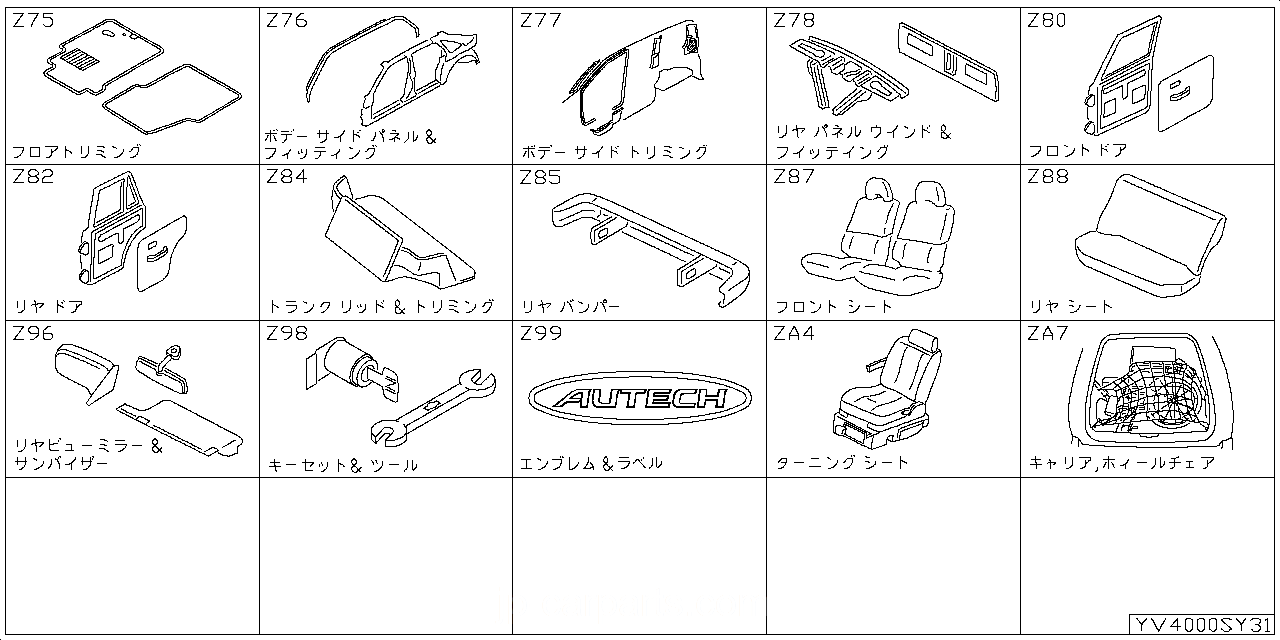 フロアトリミング