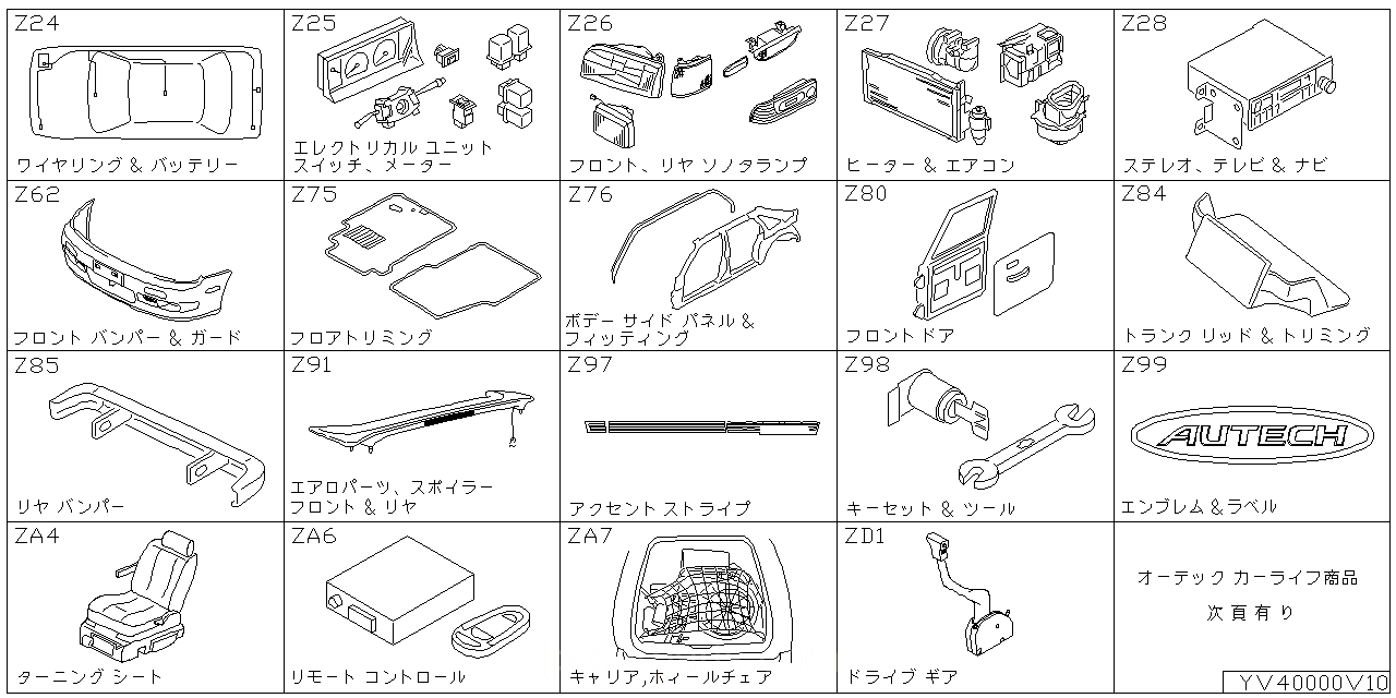 ワイヤリングハーネス & バッテリー