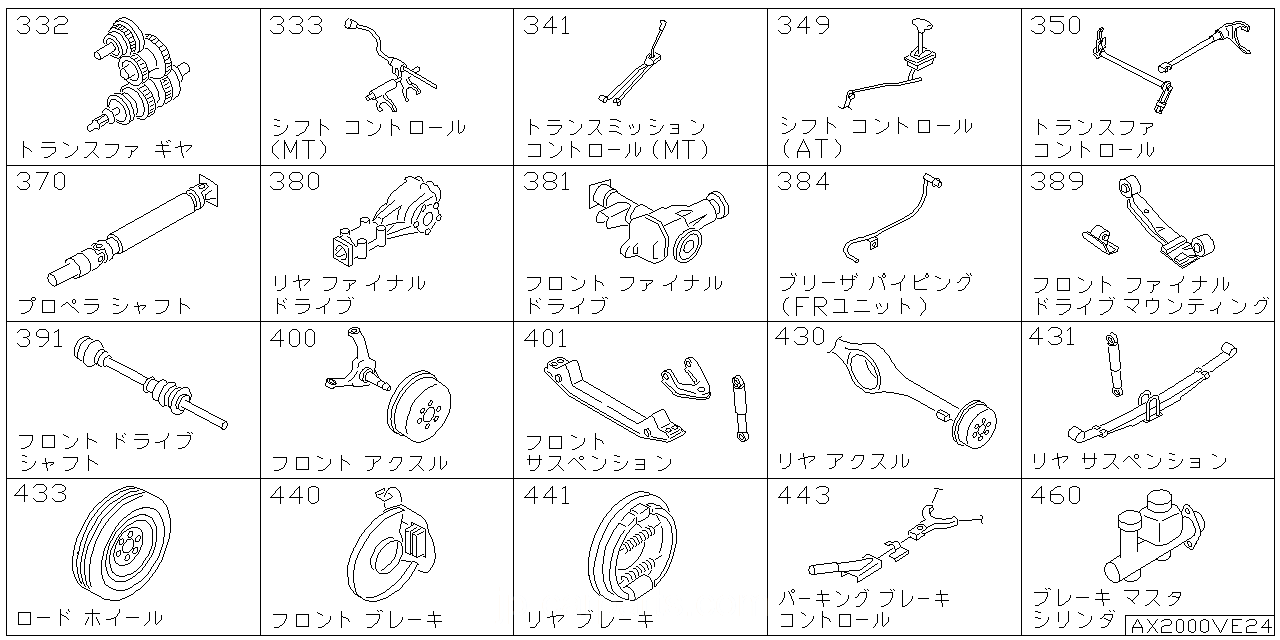 コントロールギア