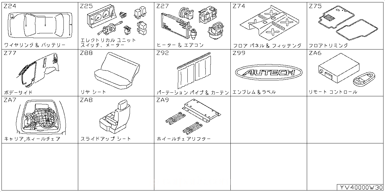 ワイヤリングハーネス & バッテリー