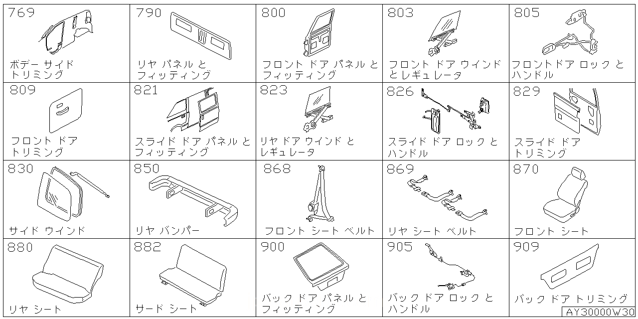 ボディ サイド トリミング