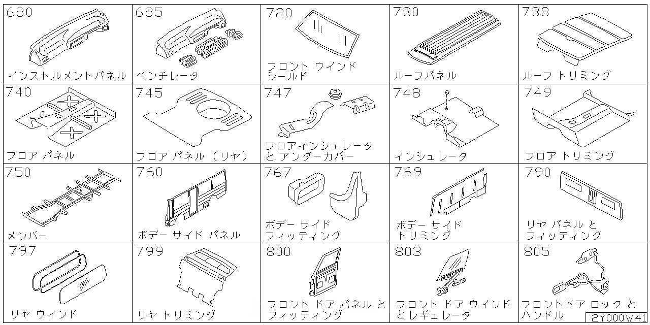 インストルメント パネル パッド & クラスター リッド