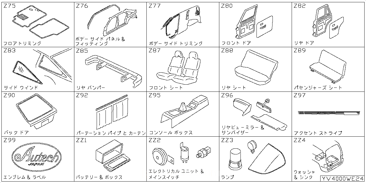 フロアトリミング