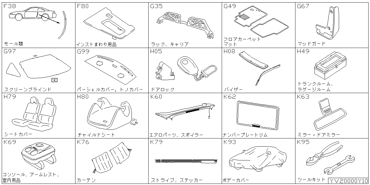 モール類