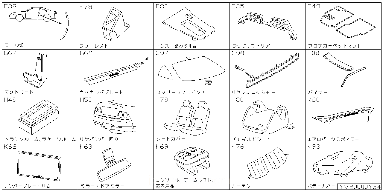 モール類