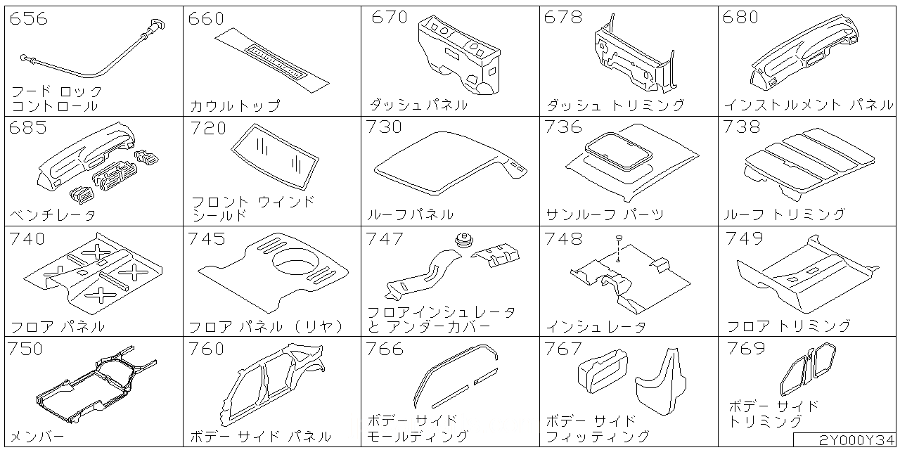 フード ロック コントロール