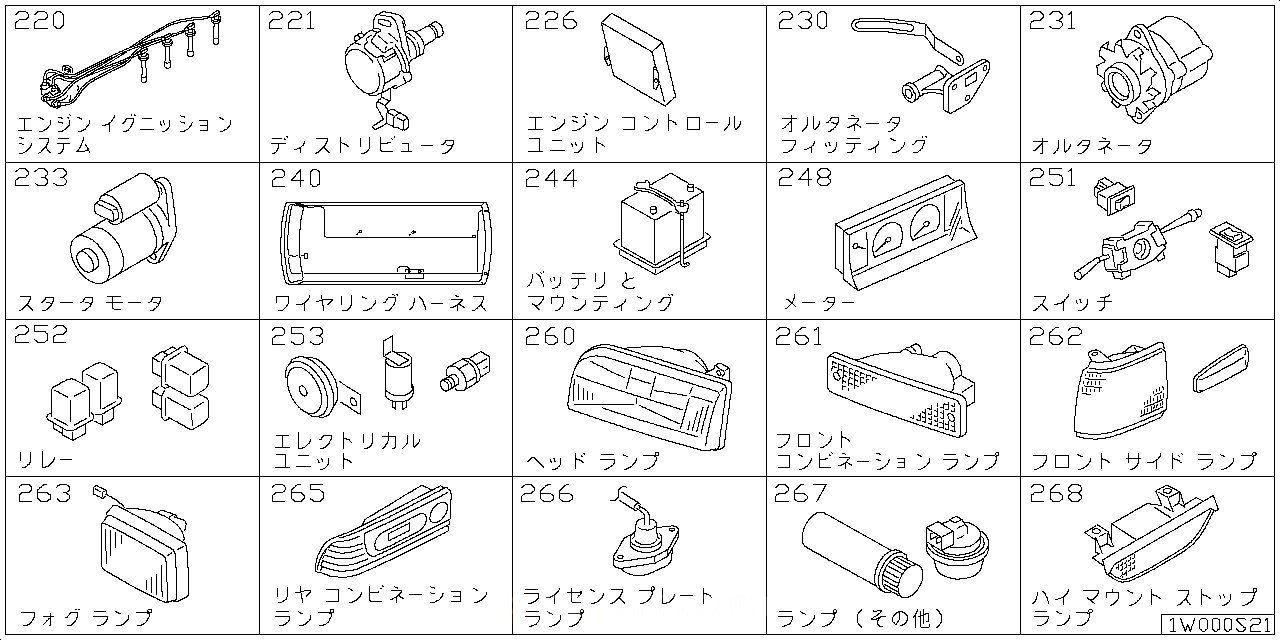 エンジン イグニッション システム