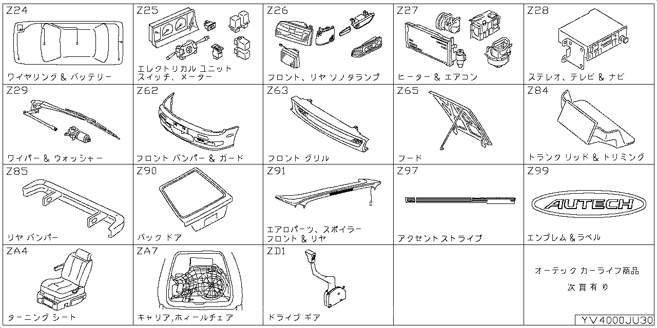 ワイヤリングハーネス & バッテリー