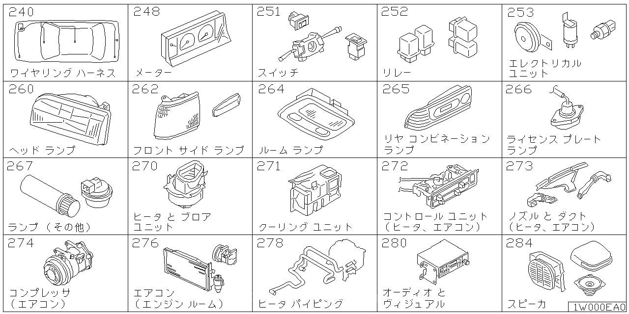 ワイヤリング ハーネス