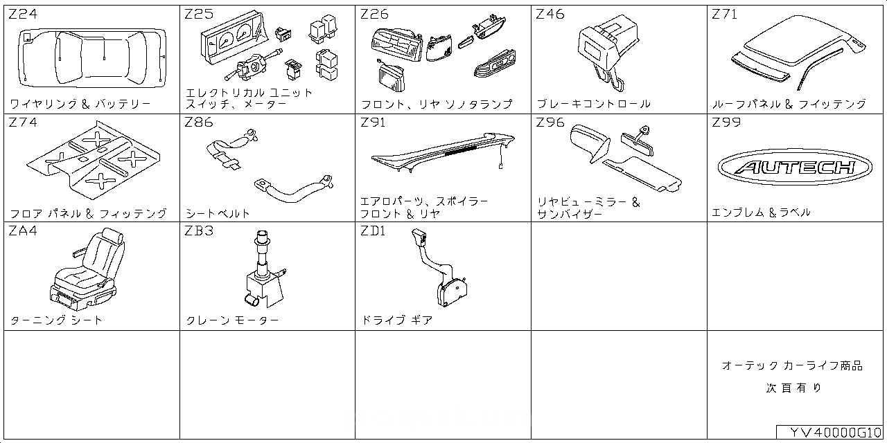 ワイヤリングハーネス & バッテリー