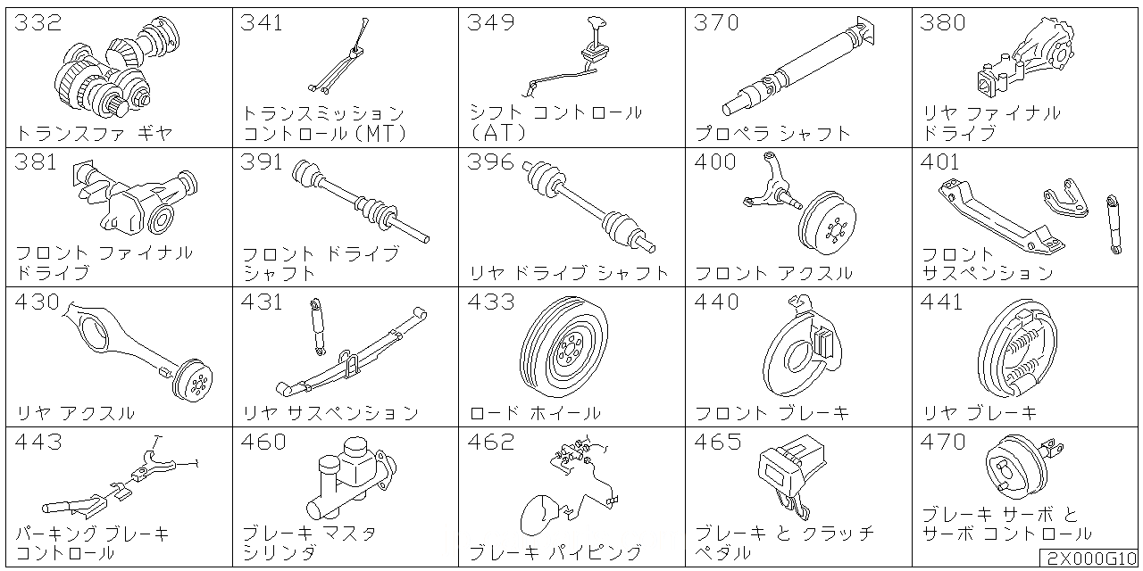 コントロールギア