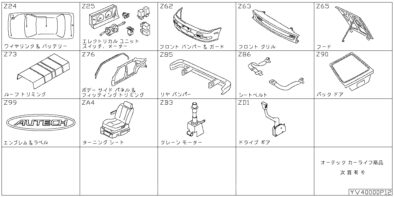 ワイヤリングハーネス & バッテリー