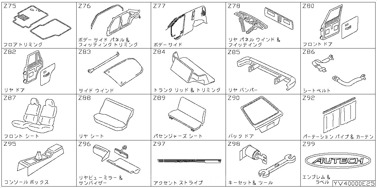 フロアトリミング