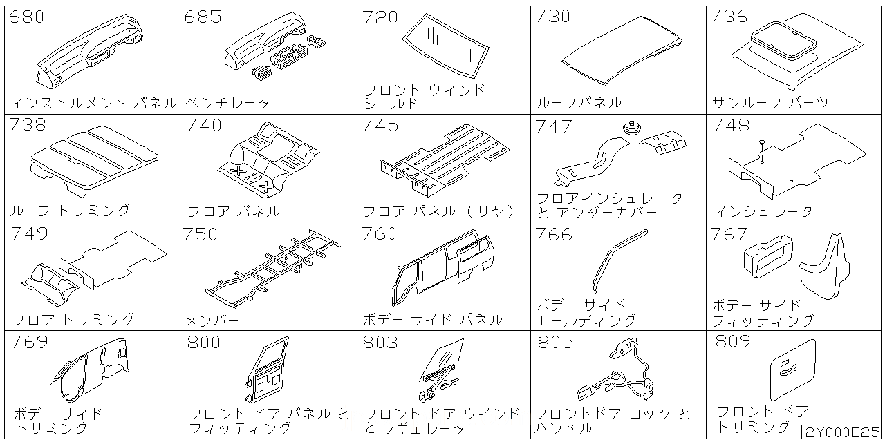 インストルメント パネル パッド & クラスター リッド