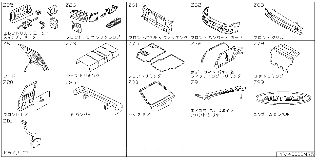 エレクトリカル ユニット・､スイッチ & メーター