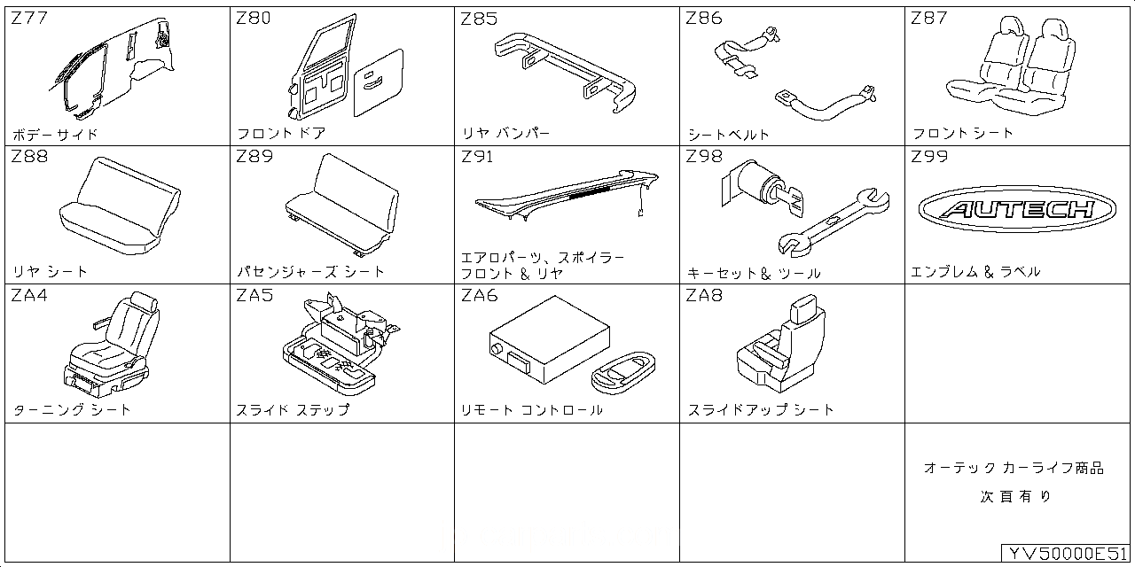 ボディサイド トリミング