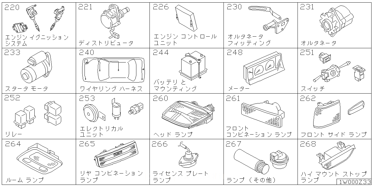 エンジン イグニッション システム