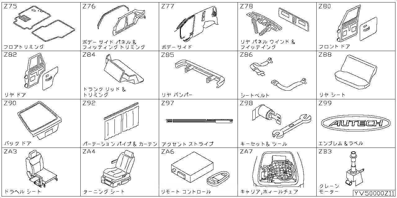 フロアトリミング