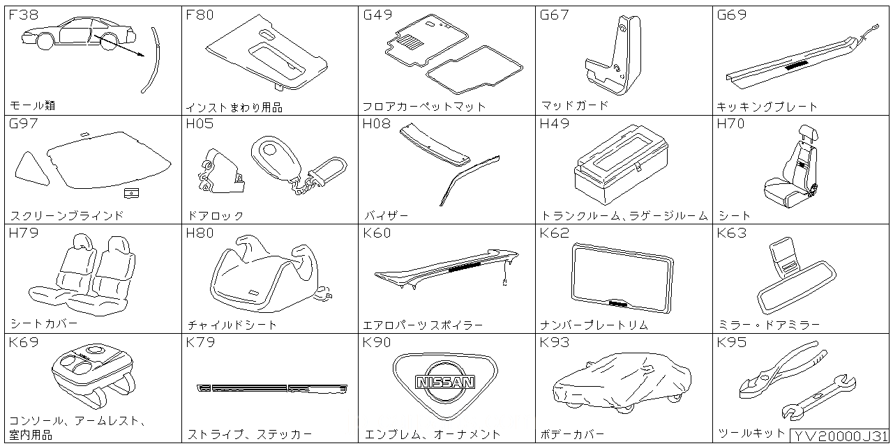 モール類