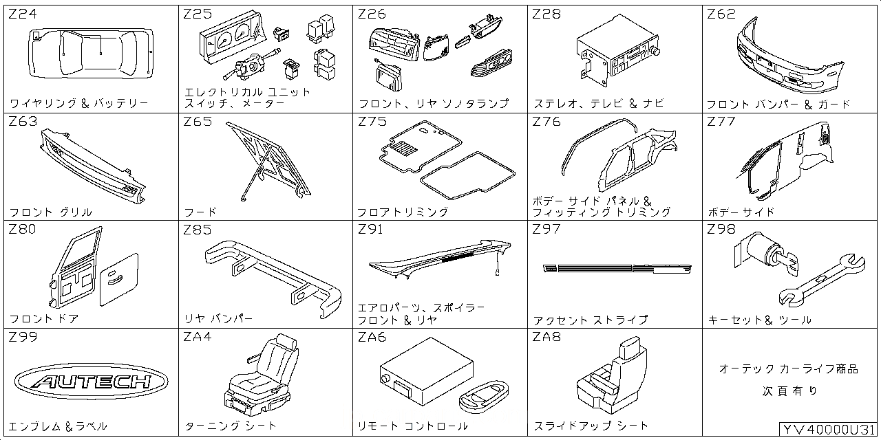 ワイヤリングハーネス & バッテリー