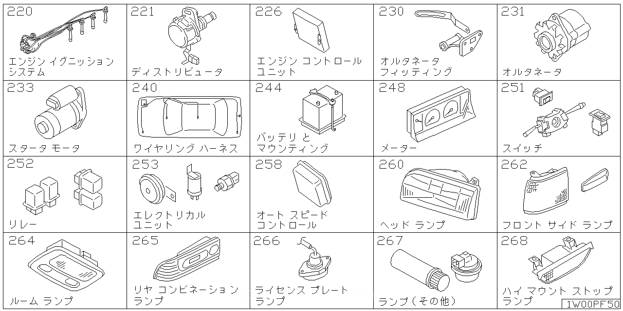 エンジン イグニッション システム