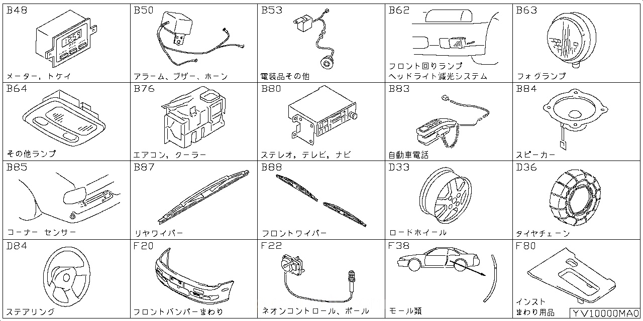 メーター  時計