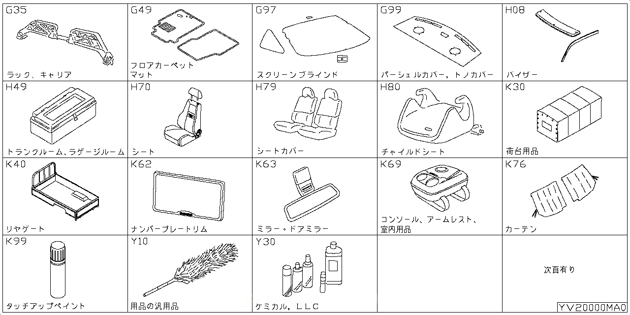 ラック キャリア