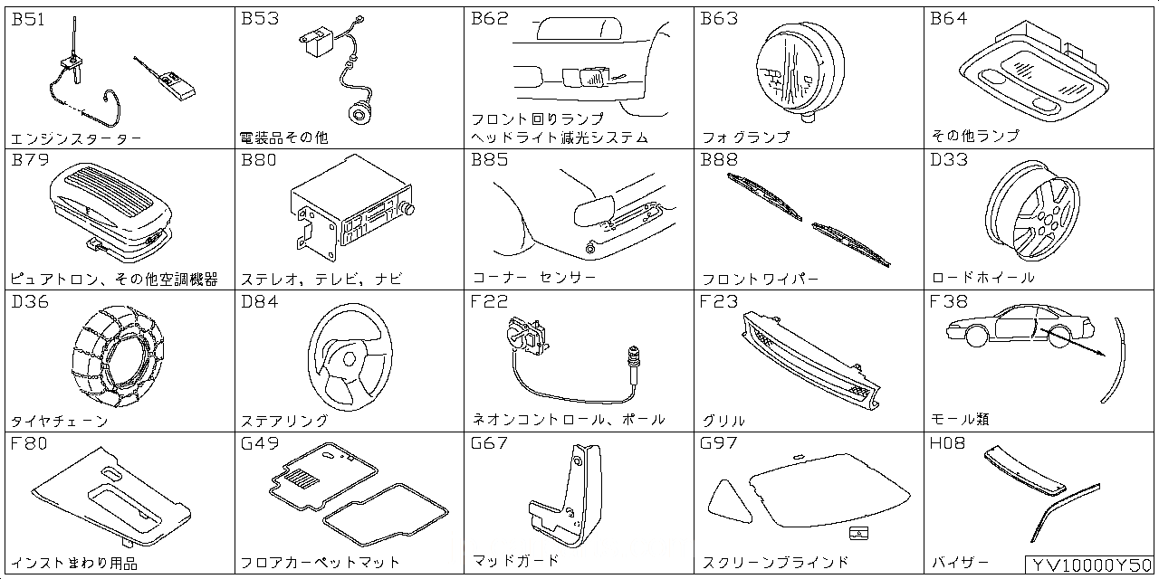 エンジン スターター