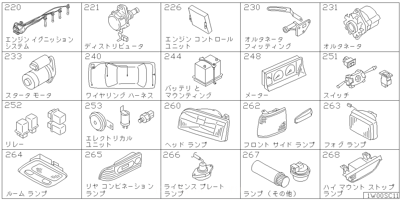 エンジン イグニッション システム