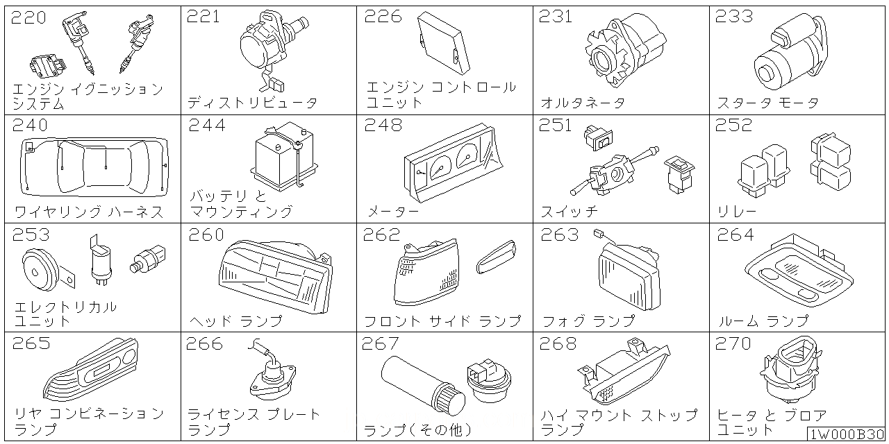 エンジン イグニッション システム