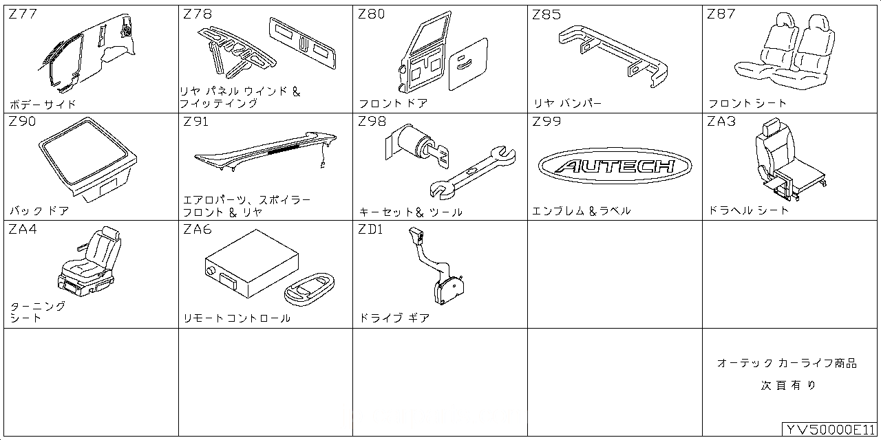 ボディサイド トリミング