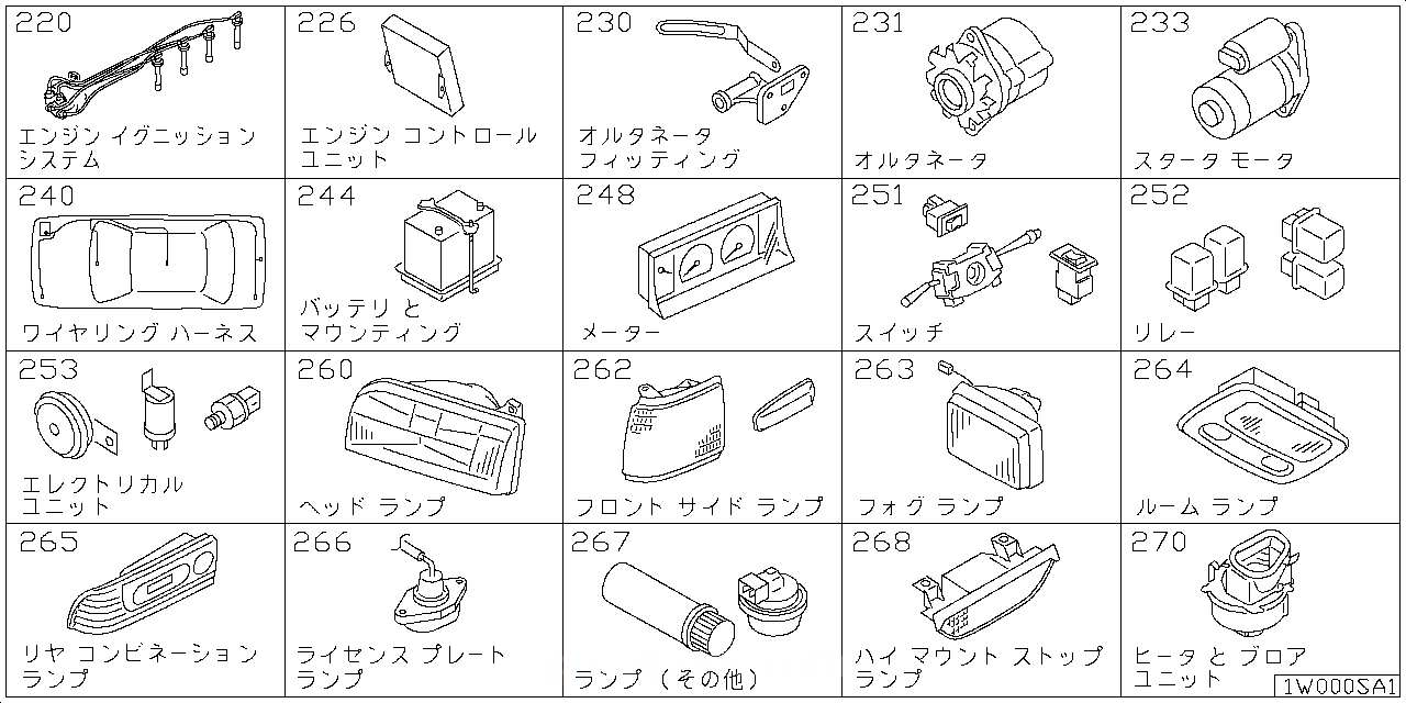 エンジン イグニッション システム