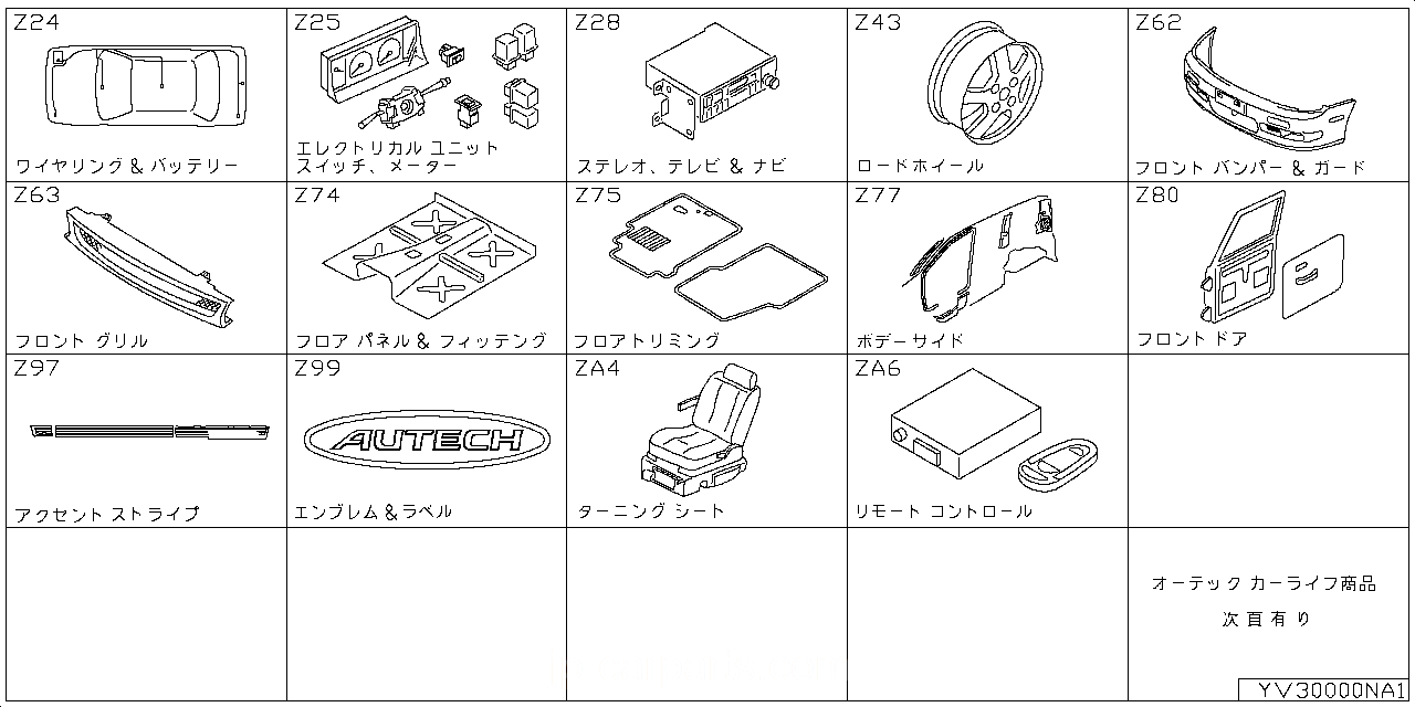 ワイヤリングハーネス & バッテリー