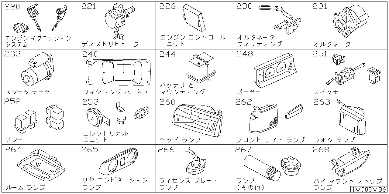 エンジン イグニッション システム