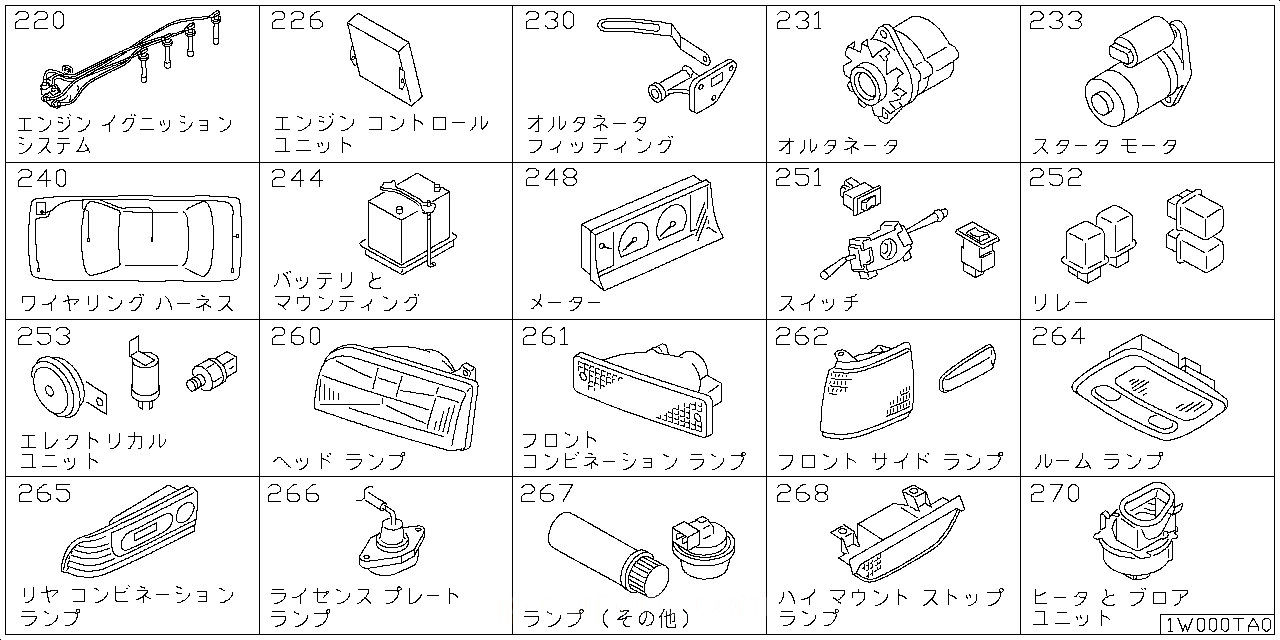 エンジン イグニッション システム