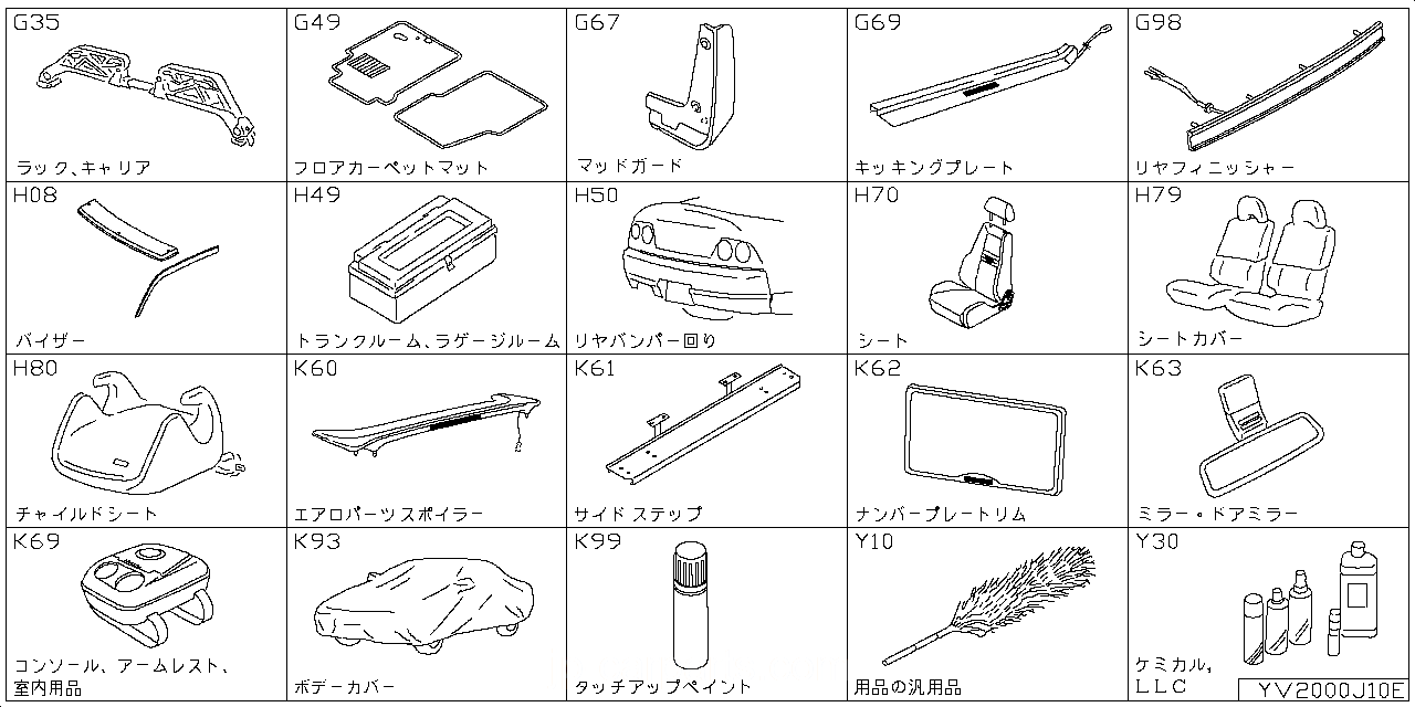 ラック キャリア