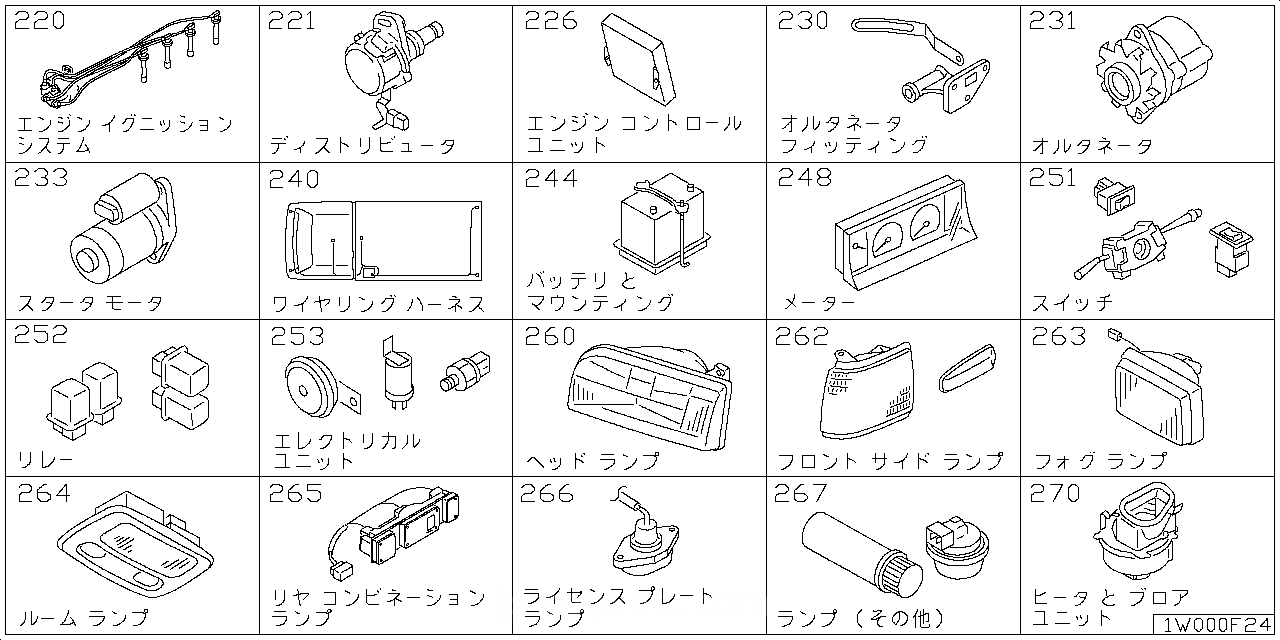 エンジン イグニッション システム