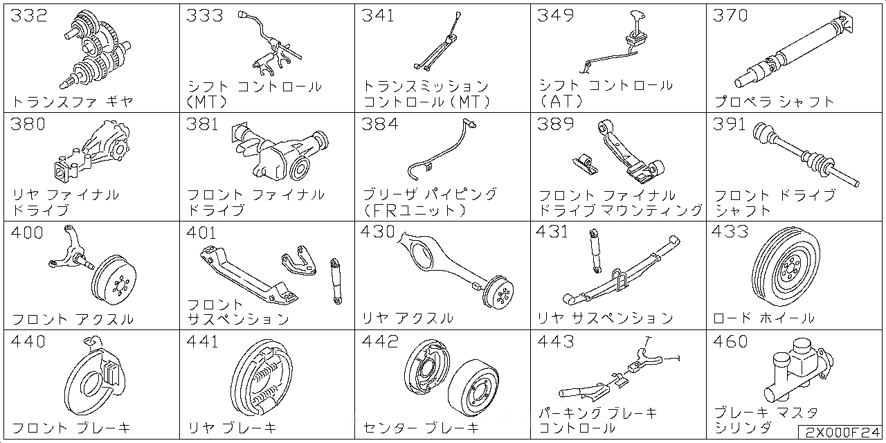 コントロールギア