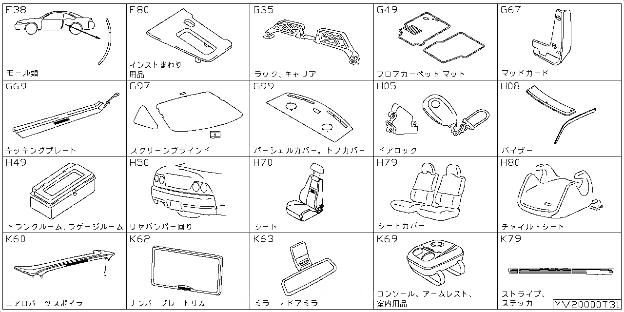 モール類